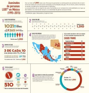 info-trans